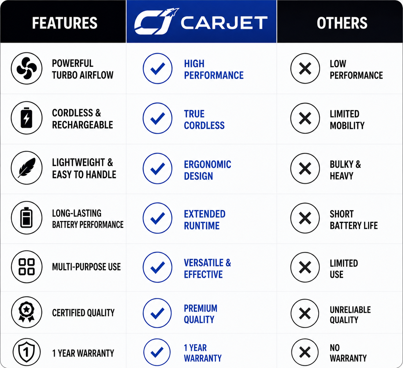 CARJET™ 200000 RPM Cordless JETGUN | 1-Year Warranty | For Cars, Home, PC & Outdoor Cleaning